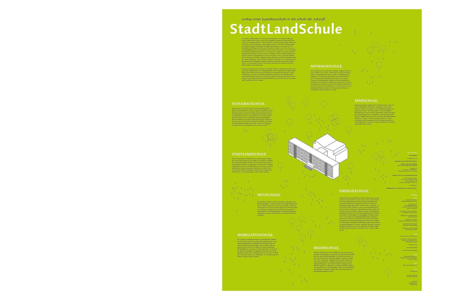 Das Bewerbungsplakat für den 1. IBA Projektaufruf zeigt eine Zeichnung der ehemaligen Schule auf grünem Grund.